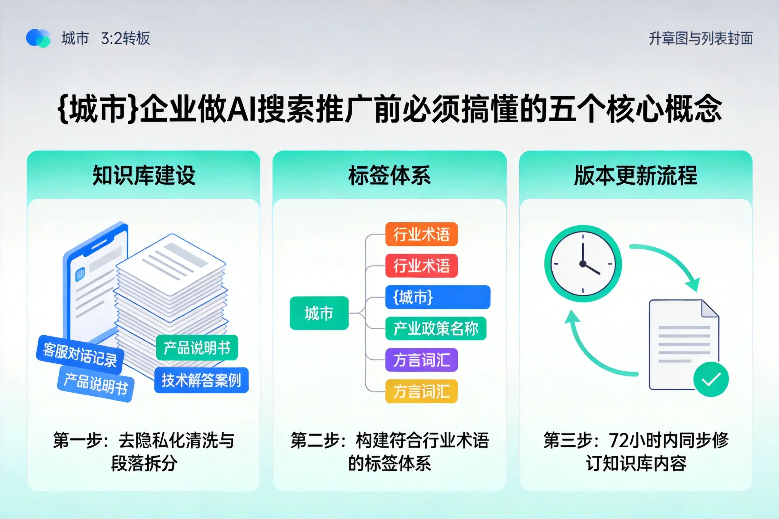 宜阳企业做AI搜索推广前必须搞懂的五个核心概念